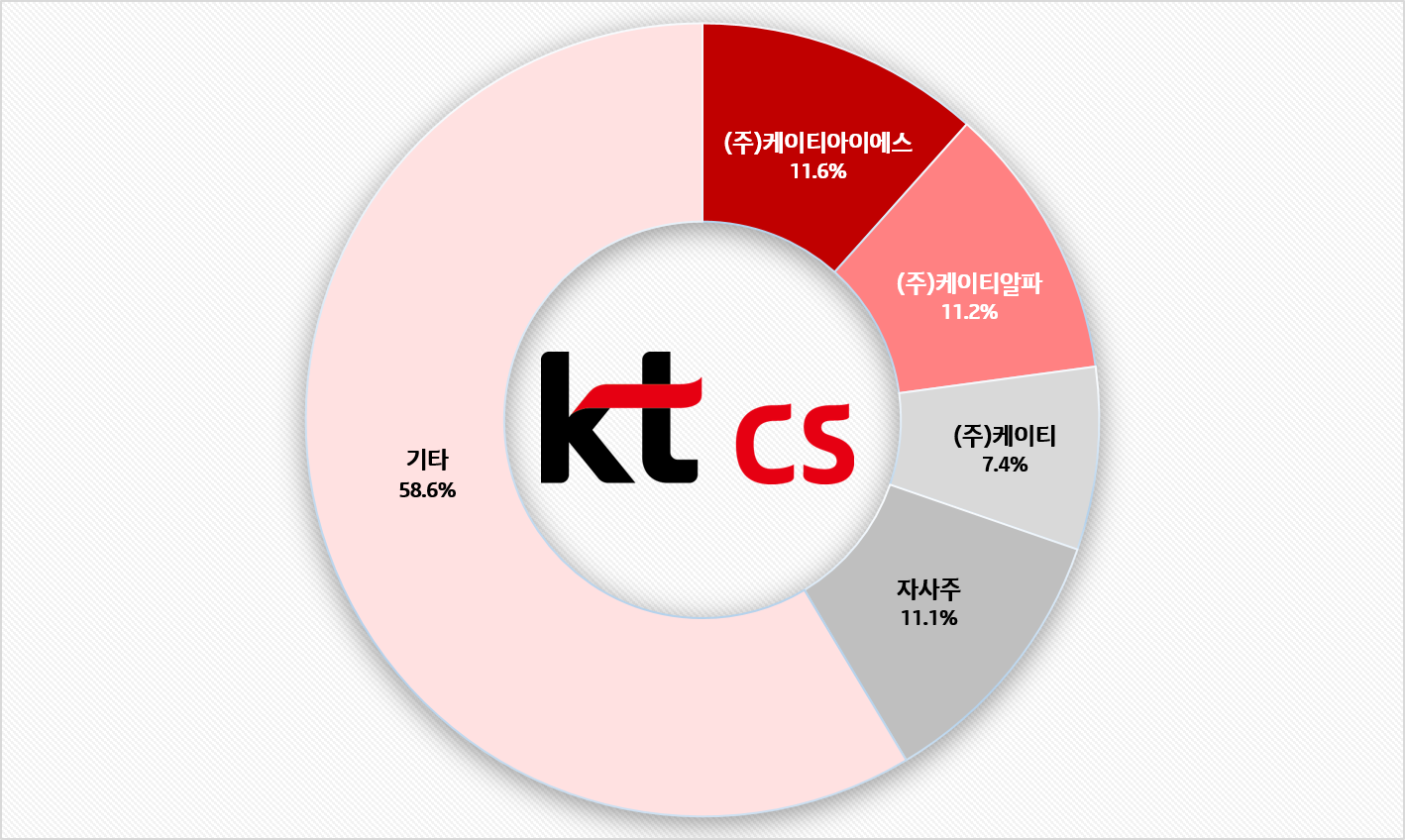 ktcs-graph